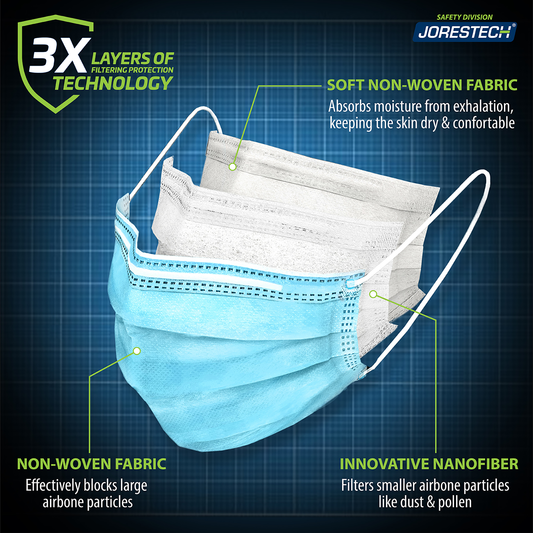 3 Ply Disposable Face Mask Economy Box | 50 PACK – JORESTECH